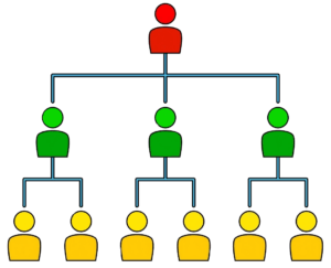 Icona organigramma