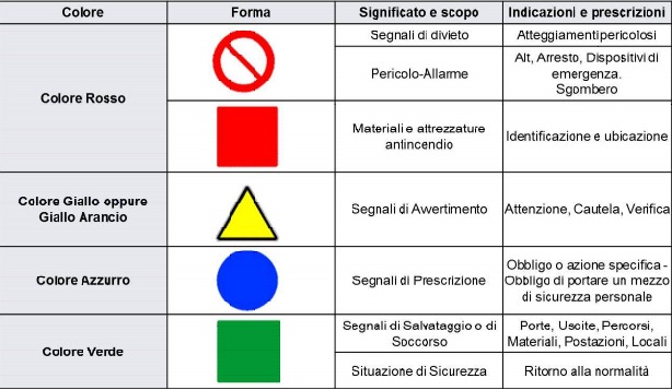 Segnaletica Sicurezza