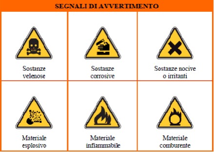 Segnaletica Sicurezza - Avvertimento